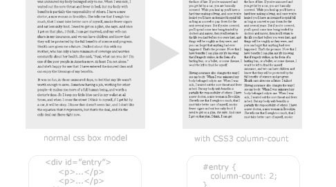 CSS3 Columns